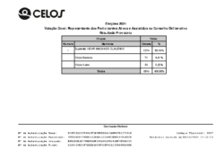 Votação Geral