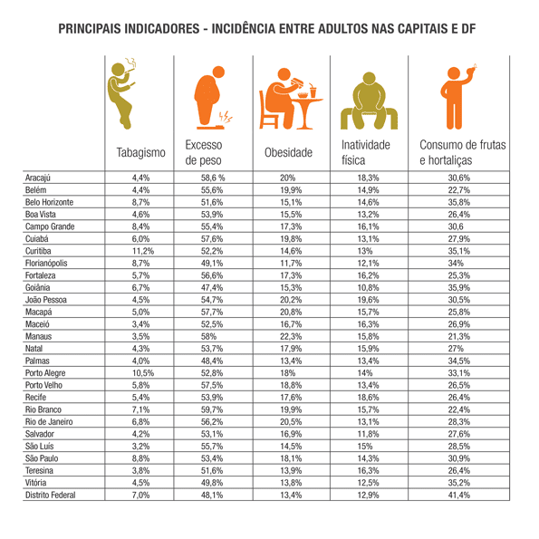 Tabela Capitais Principais indicadores
