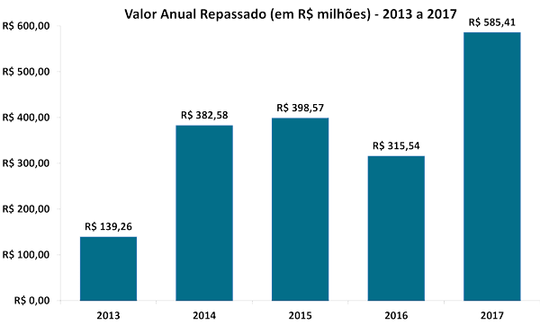 gráfico15 imprensa