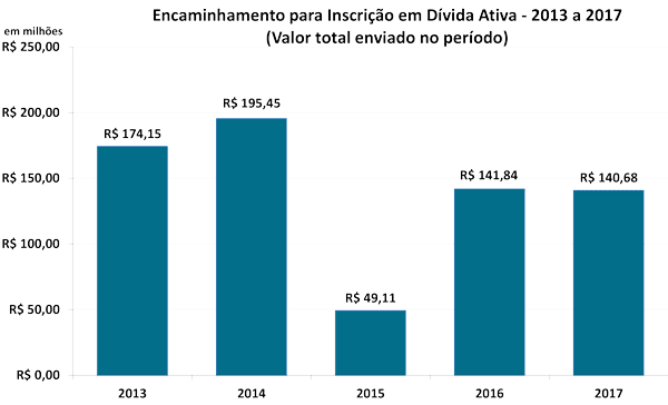 grafico16imprensa