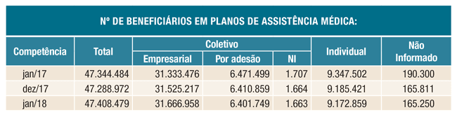tabelas sala situação assistencia medica jan 18
